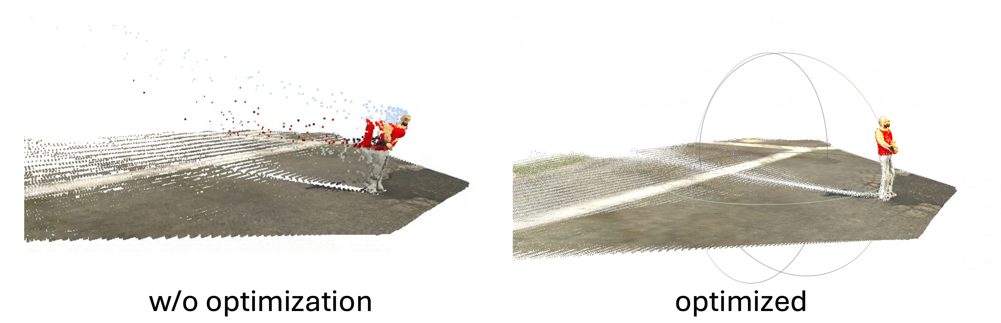 SynDM Scene Results