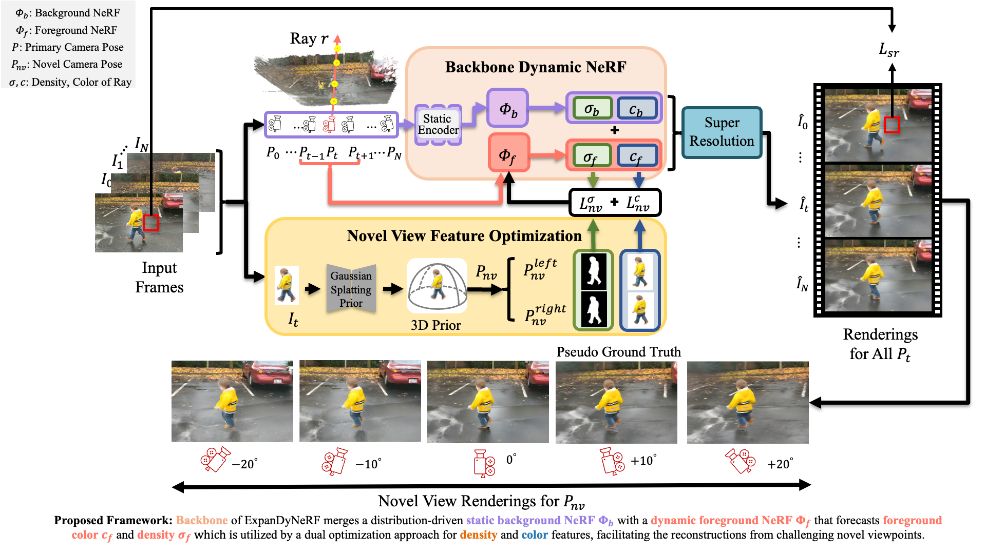 Pipeline Diagram